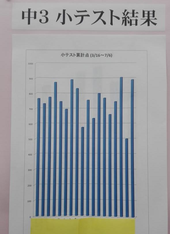 日々の努力の積み重ね