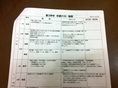 卒業テスト対策授業実施中！！