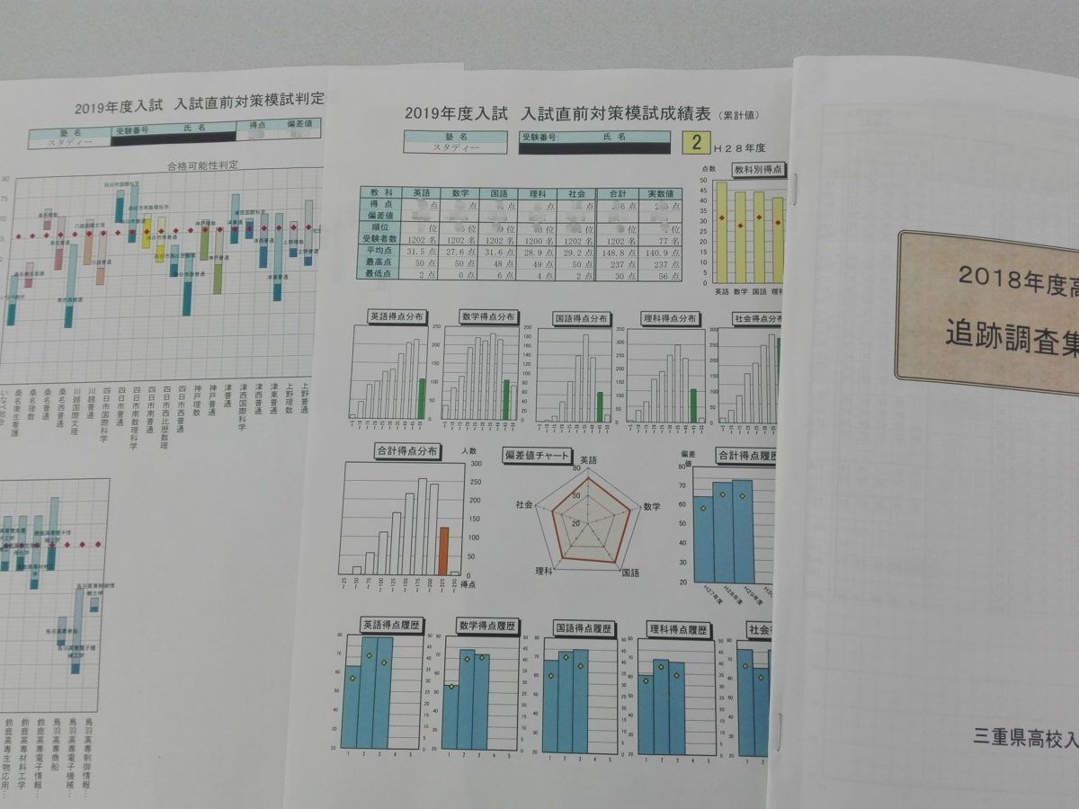 三重県後期選抜　受検校決定　スタディー菰野校