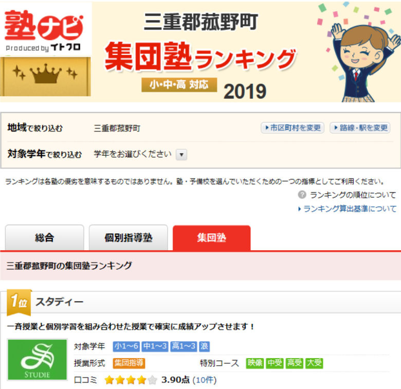 スタディー３冠達成！！