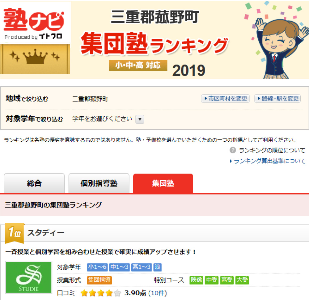 スタディー３冠達成！！