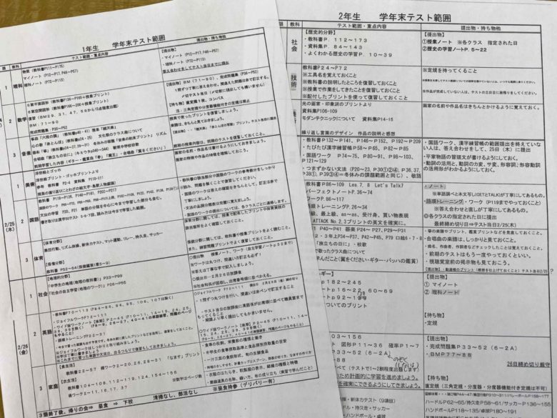 スタディー大矢知校、学年末テスト対策授業スタートです！