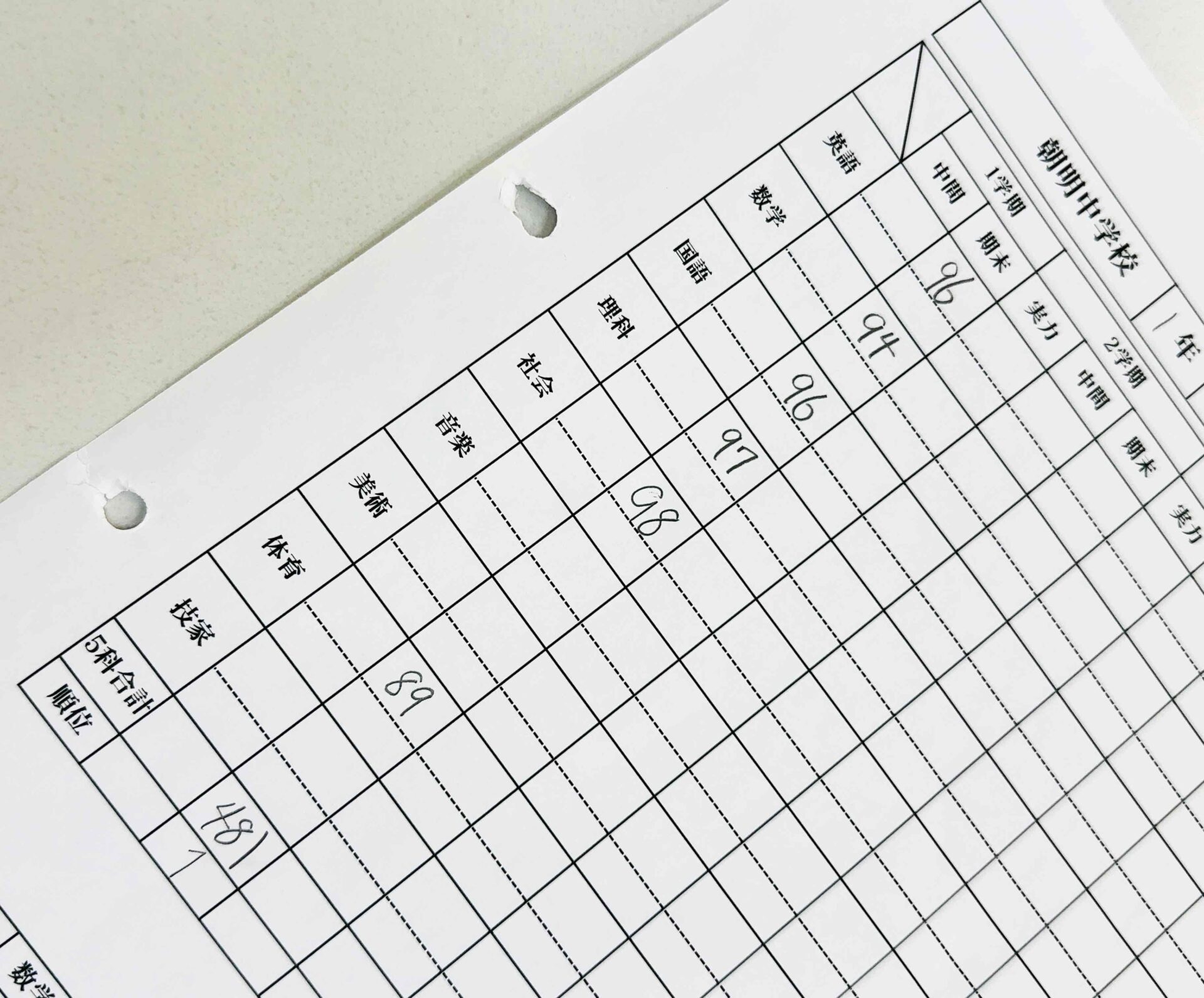 1学期期末テスト、朝明中1年生の1位はスタディー大矢知校の生徒でした！！
